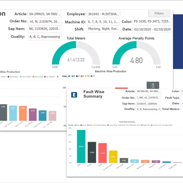 Business Intelligence – Quality Assurance System